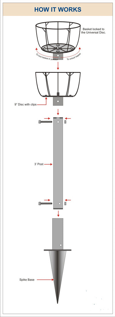 Pamela Crawford Border Column Kit With Metal Post Assembly Instructions - Henderson Garden Supply